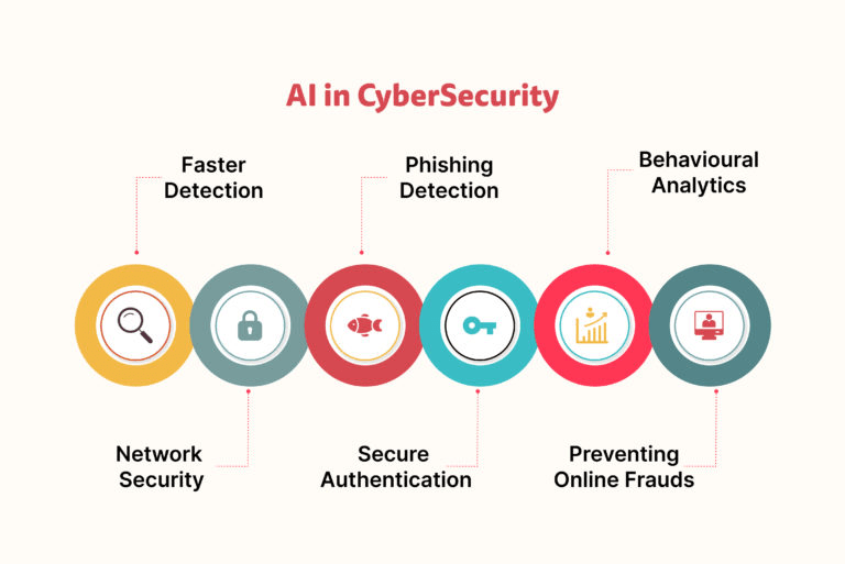 ai business solutions in cyber security