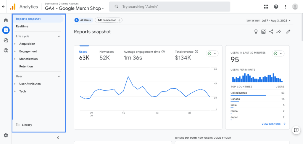 Google Analytics interface showing data