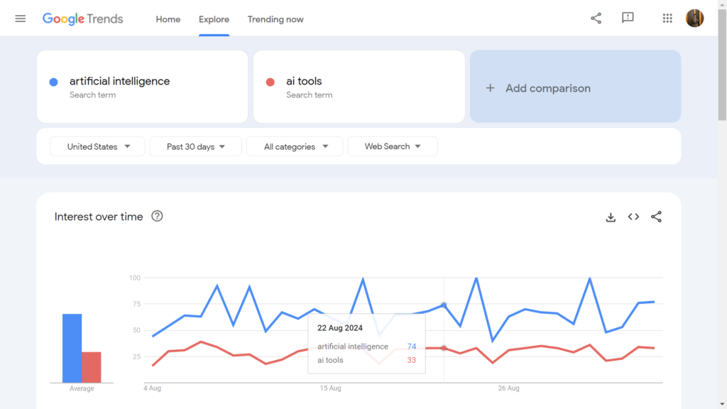 Google trends doing comparison between two keywords