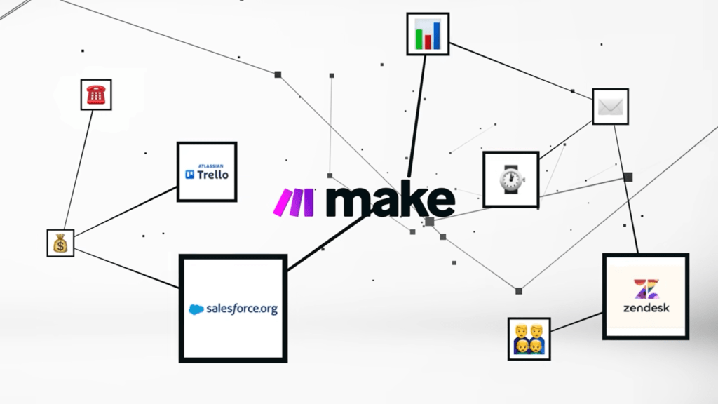 make.com as a no code ai saas tool
