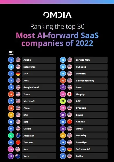 ai saas companies
